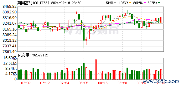 K图 FTSE_0