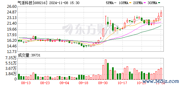 K图 688216_0