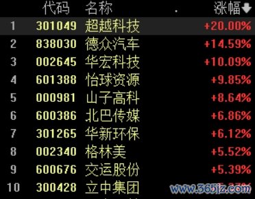汽车拆解板块